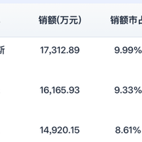 Q1线上移动电源市场：新国标落地，重塑行业竞争格局与产品价值