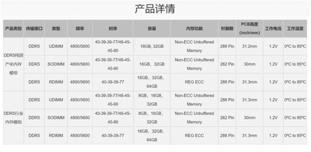 嘉合劲威神可DDR5内存实现规模化量产!64GB RDIMM稳定供货数据中心