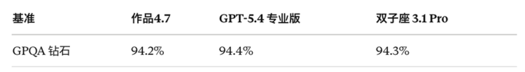 Opus 4.7 压根没想做“最强模型”：各位吹Claude的速度都跟不上Anthropic 的节奏了