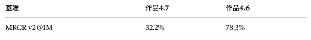 Opus 4.7 压根没想做“最强模型”：各位吹Claude的速度都跟不上Anthropic 的节奏了