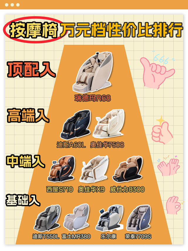 按摩椅万元档性价比排行