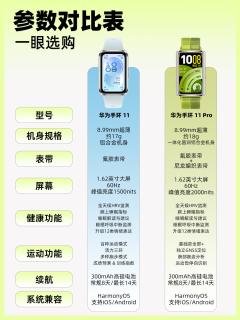 手环界的“钮钴禄·甄环”！华为手环11也太会了吧