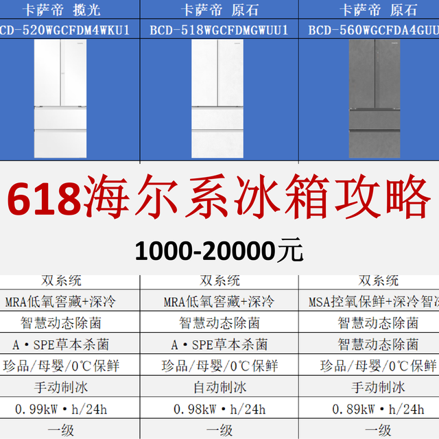 2026 年 618 海尔系冰箱选购避坑指南，8 大价位段选购指南！