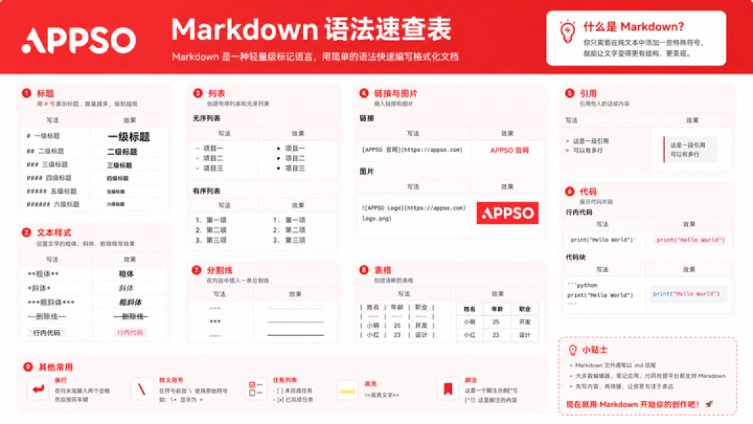 Markdown 已死,HTML 当立?