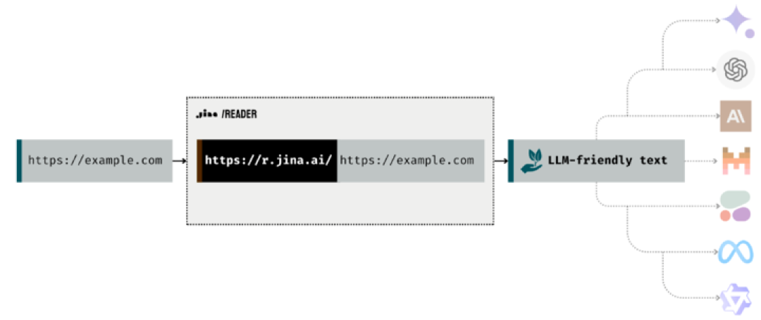 Markdown 已死,HTML 当立?