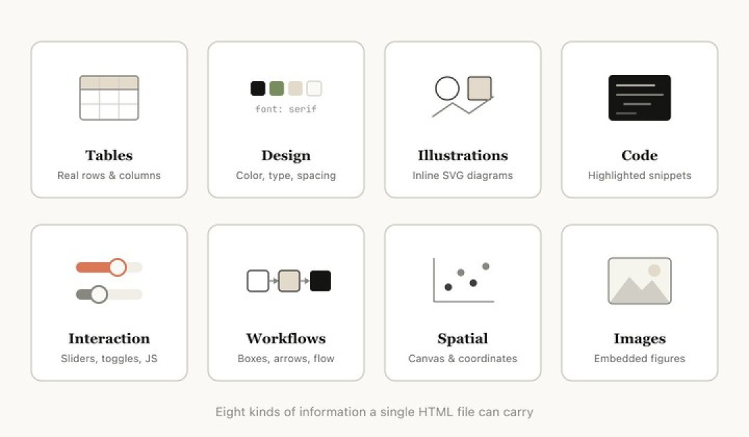 Markdown 已死,HTML 当立?
