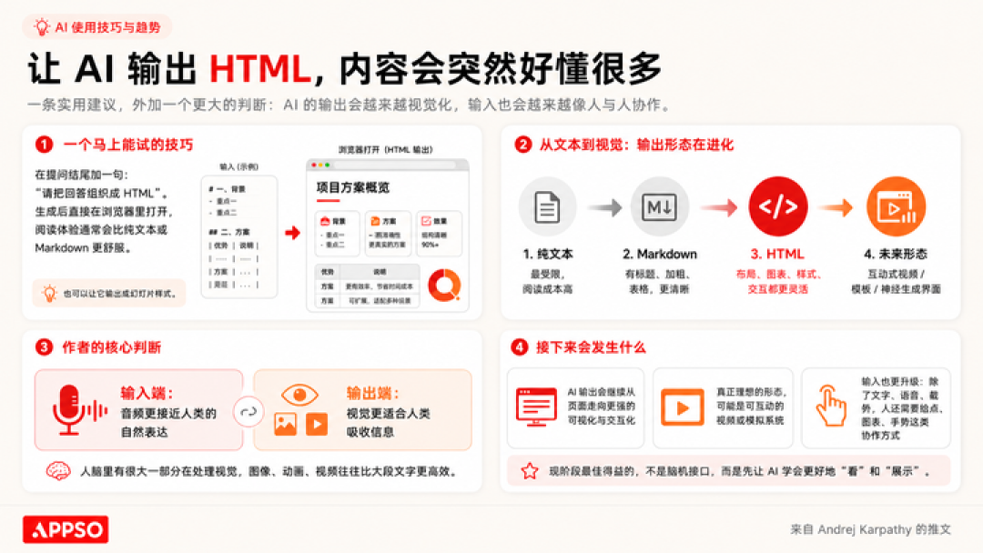 Markdown 已死,HTML 当立?