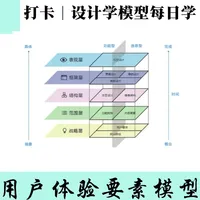 每日一学｜设计学用户体验要素模型