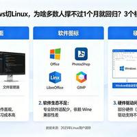 从Windows切Linux，为啥多数人撑不过1个月就回归？3个核心坑必看