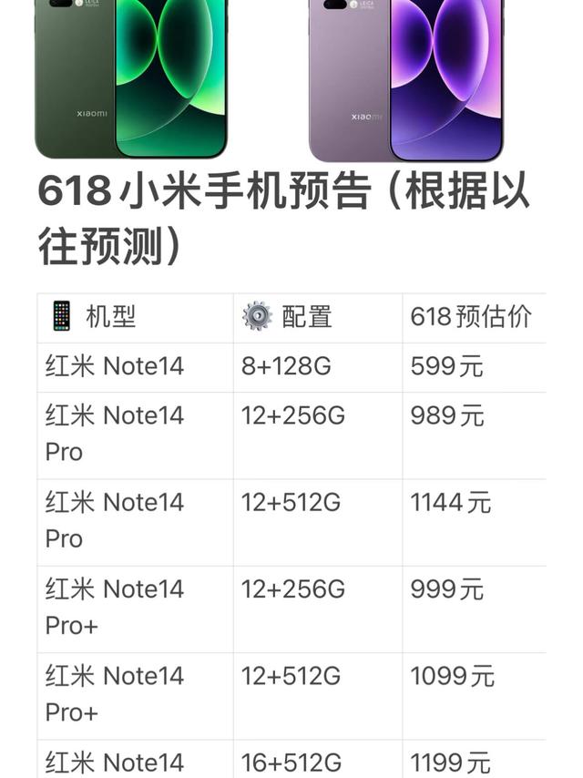 小米618手机价格预测｜作业直接抄📱