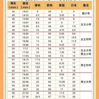 戒指大小对照表！测测你的戒指大小！