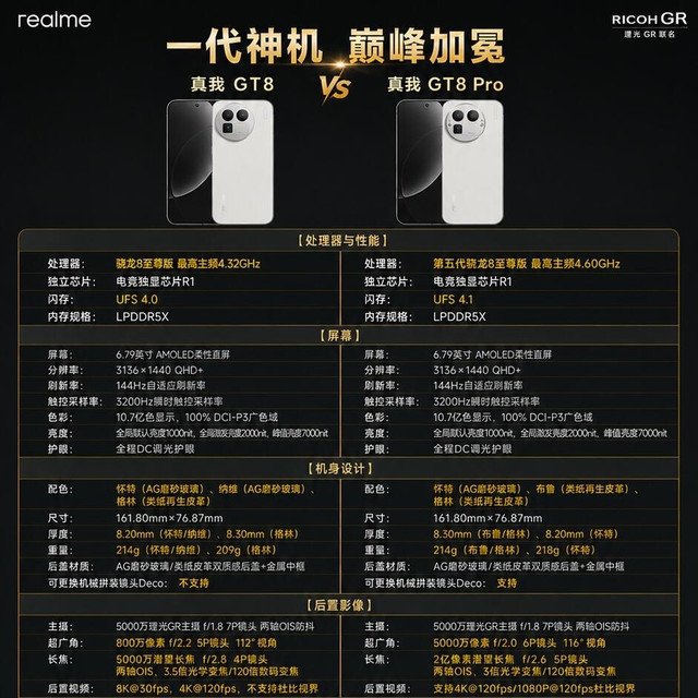 真我GT8/GT8 Pro对比｜最后一代真我旗舰，区别一眼看懂✨