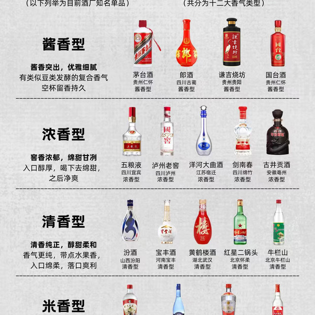 ‍🔥中国白酒有十二种香型❗知多少‍🔥_什么值得买