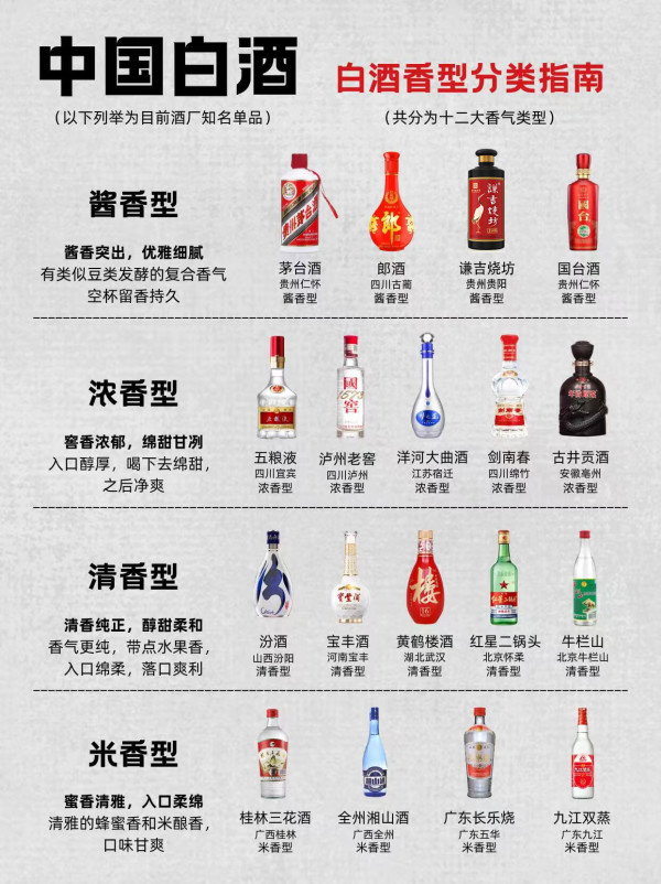 ‍🔥中国白酒有十二种香型❗知多少‍🔥_什么值得买