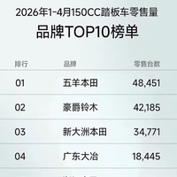 最新优惠