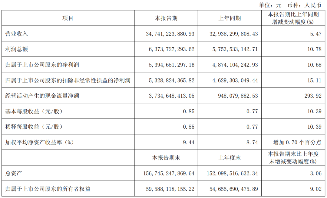 伊利上新「Puritime透明蛋白水」,霸王茶姬布局冰淇淋赛道...丨一周热闻