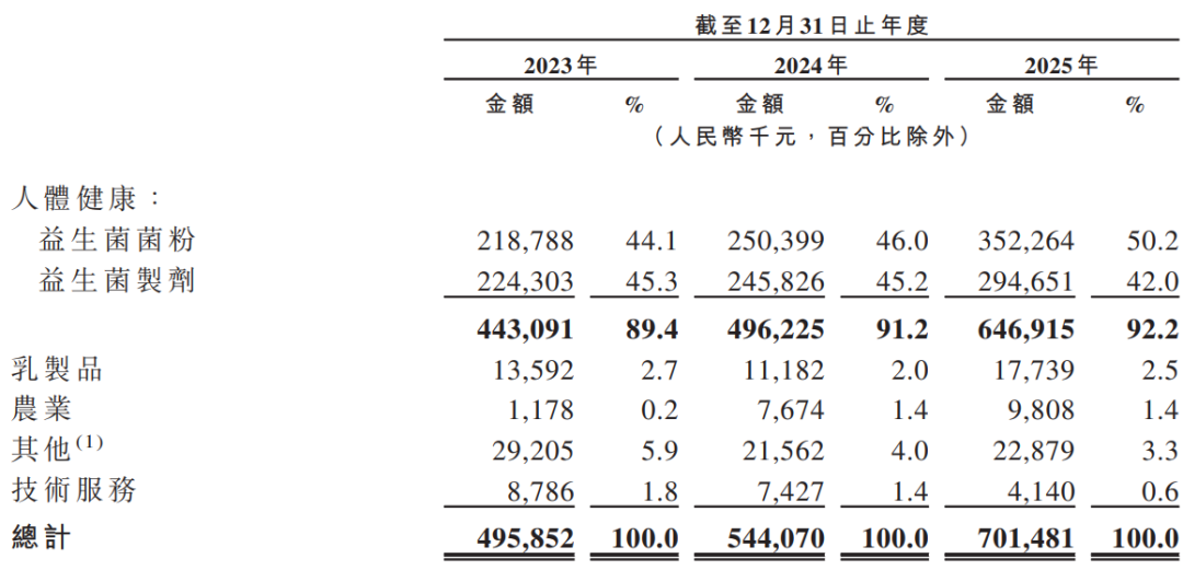 伊利上新「Puritime透明蛋白水」,霸王茶姬布局冰淇淋赛道...丨一周热闻