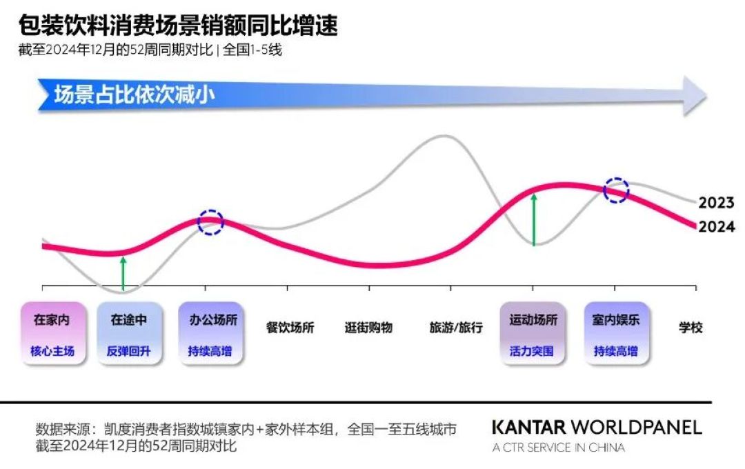 5万个零售终端后的水獭吨吨：如何让“即冲即饮”真正走进日常？