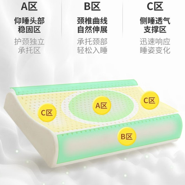 帕迪亚泰国分区护颈枕设计原理介绍，人体工学专业分析必看解答