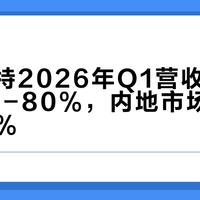 泡泡玛特2026年Q1营收同比激增75%-80%，内地市场反弹超100%
