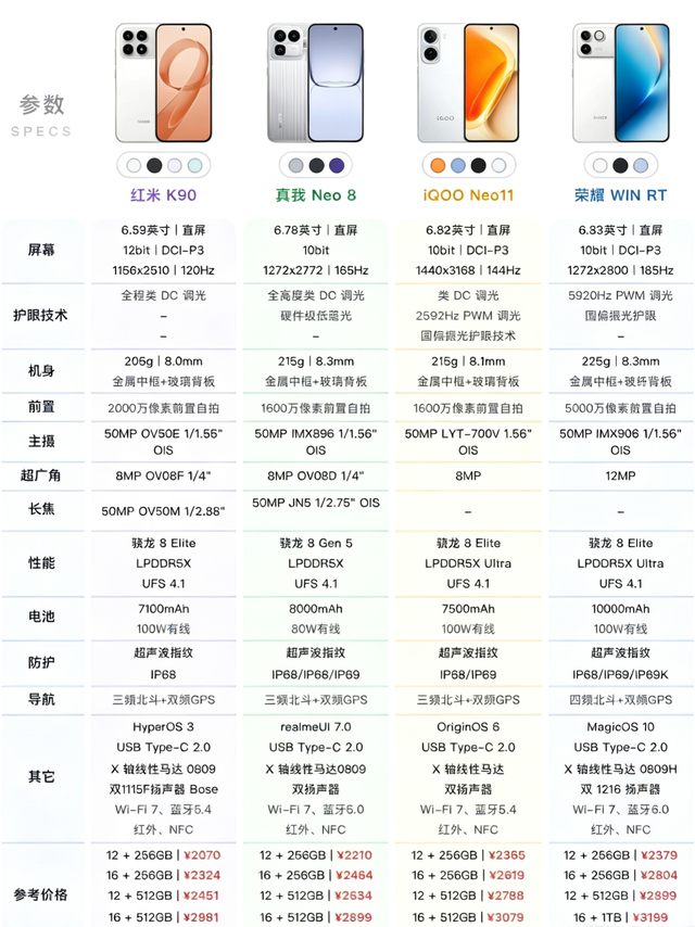 2000元档卷王！4款闭眼入手机推荐