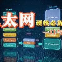 以太网硬核必备知识，一口气了解！