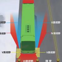 你的后视镜属于第几类？揭秘国际视野划分标准