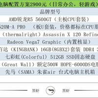 趁618买配件组装电脑，2026年618电脑配置推荐，