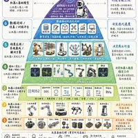 机器人行业金字塔：别一上来就只盯具身智能
