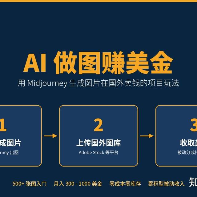 AI做图赚美金：用Midjourney生成图片在国外卖钱的方法