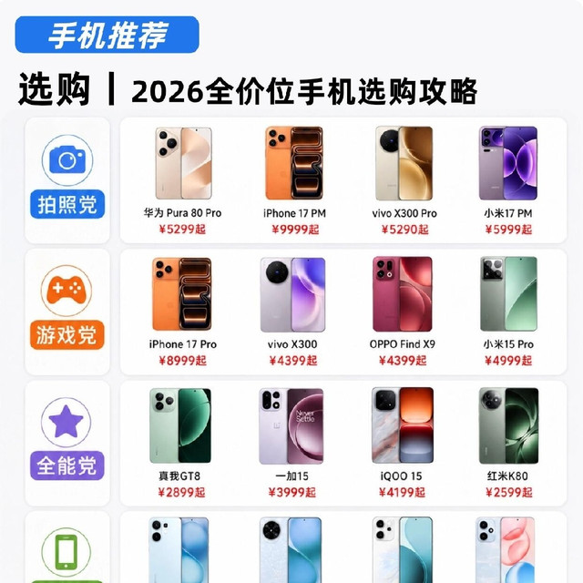 抄作业！2026全价位手机选购攻略，按需求选不踩坑