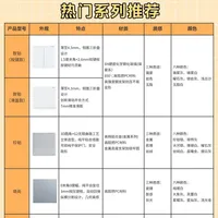 闭眼入不踩雷！施耐德电气开关系列这样选
