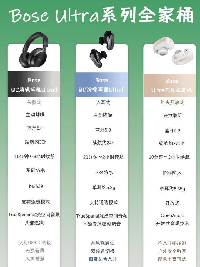 博士耳机