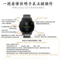 一图看懂佳明Forerunner 255专业跑步腕表