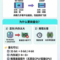 大模型量化是什么？一文讲透