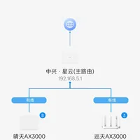 家庭网络布线与设备选购避坑指南：光猫、主路由与Mesh组网解析