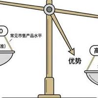 2026年蓝帽辅酶Q10十大品牌测评：高口碑护心抗衰推荐哪个品牌？