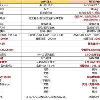 华为FIT5 vs FIT5 Pro｜一篇看懂怎么选✨
