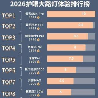 什么牌子的大路灯护眼好？盘点大路灯推荐排行榜前十名，精选推荐