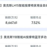 26年Q1线上按摩椅品类：低价走量主导，国补政策催化中高端破局