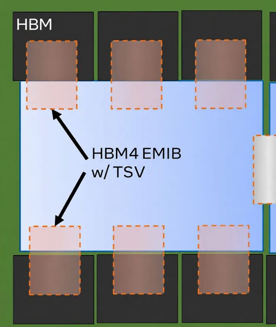 SK海力士瞄准英特尔EMIB 2.5D封装技术用于HBM内存