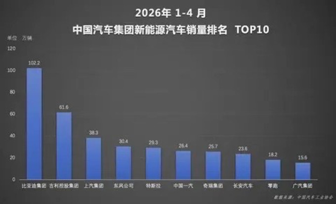 比亚迪新能源车