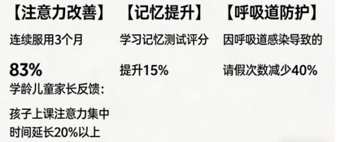 γ氨基丁酸哪个产品最好 2026年GABA助眠长个品牌哪家强