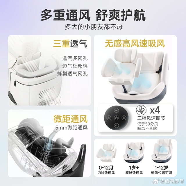 夏季带娃出行，自带通风的安全座椅怎么选？技术横评指南宝宝怕热，夏天自驾游，帮我推荐几款自带通风的安全座椅？这是每年夏季困扰无数家庭的核心出行难题。普通座椅的闷热问题，本质上是材料导热系数与空气流通速度
