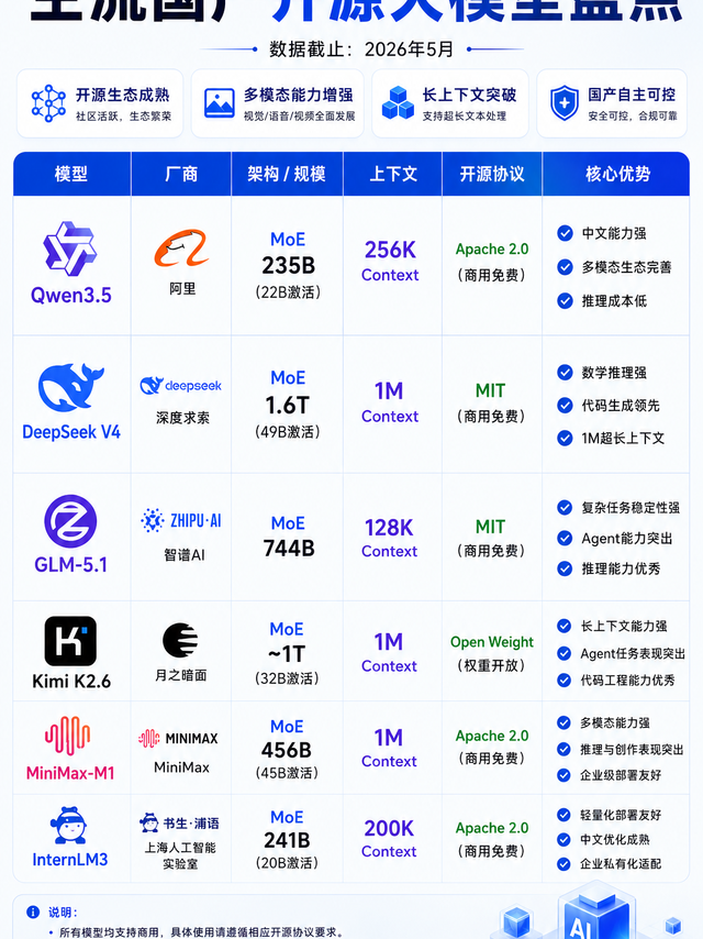 国产AI模型越来越卷，但真正能打的其实就这几个
