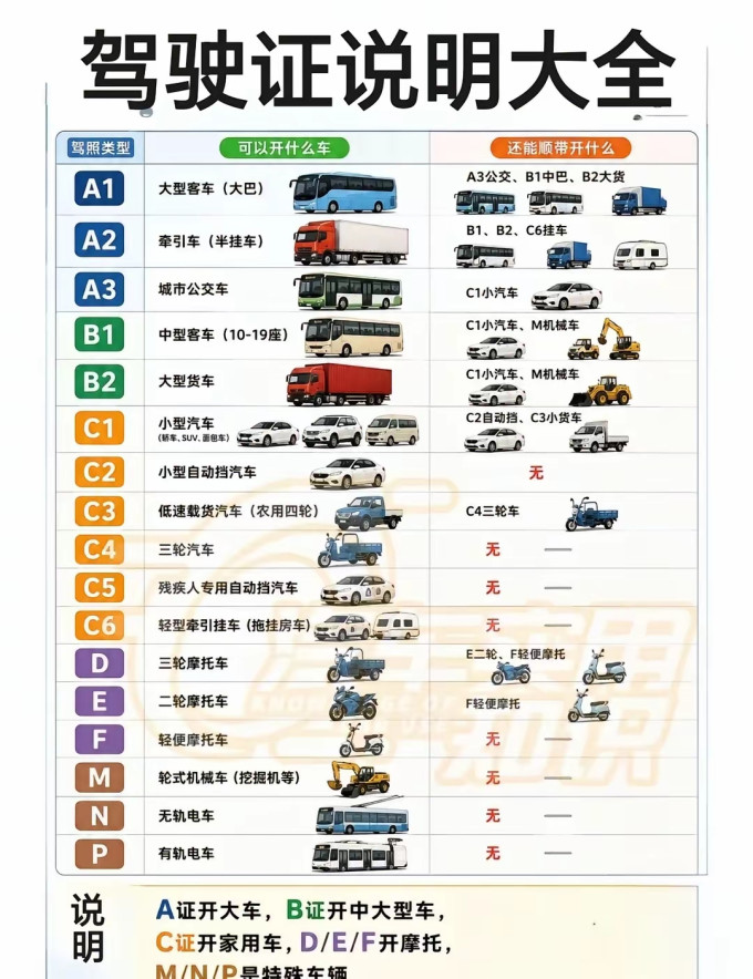 其他汽车服务