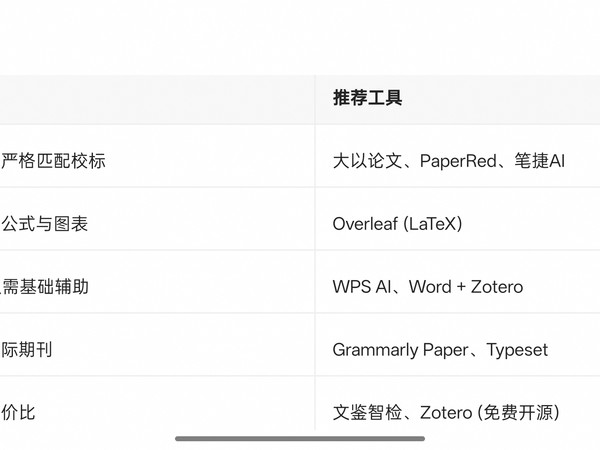 国内高校专属模板与一站式排版平台