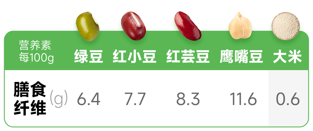 这类超抗饿的主食,真心劝你吃点