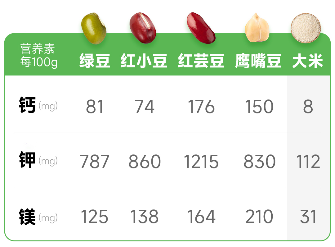 这类超抗饿的主食,真心劝你吃点