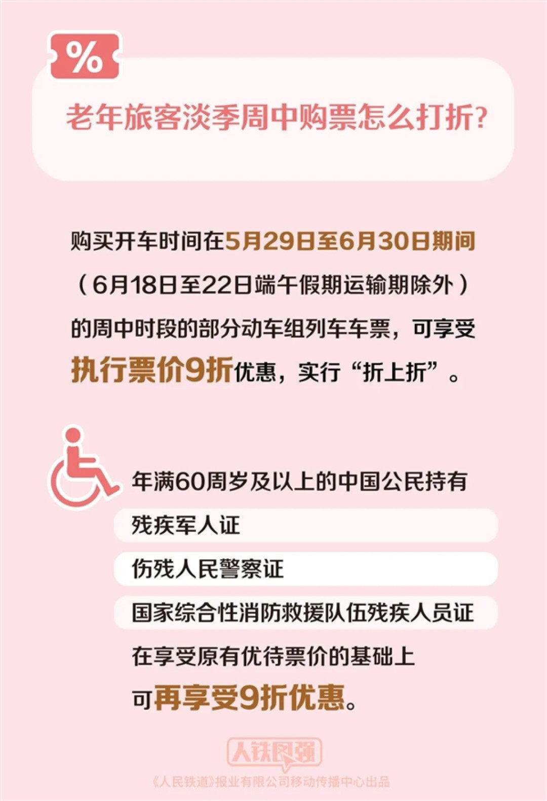 60+岁老人买火车票更便宜了!注意这个小字